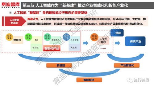 《人工智能基礎(chǔ)軟件開發(fā) 新基建浪潮下的核心驅(qū)動力與戰(zhàn)略藍(lán)圖》